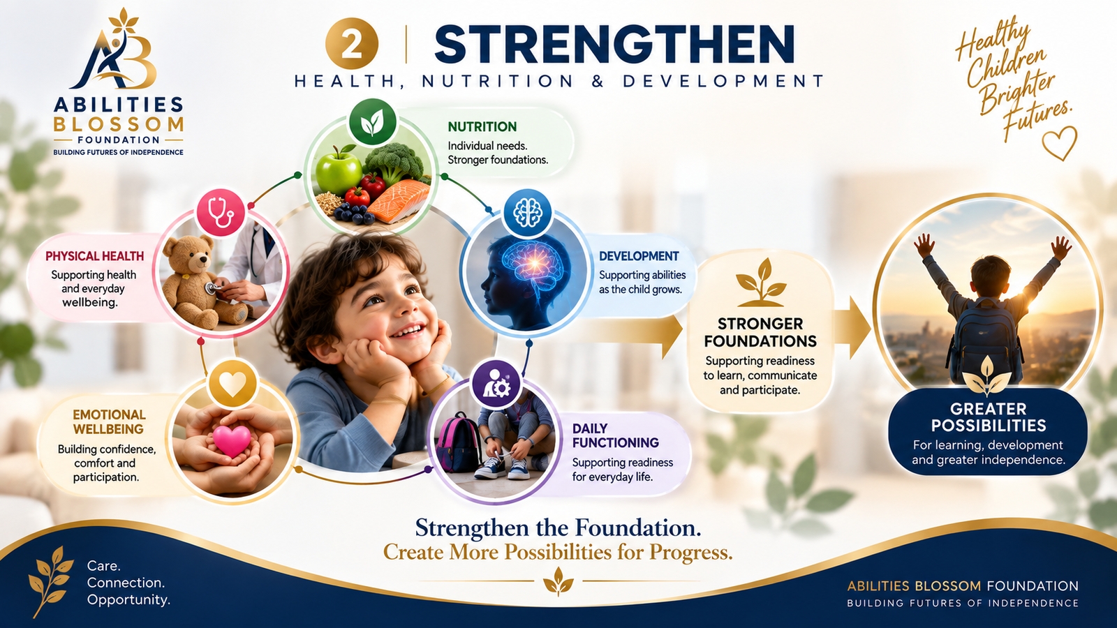 Pillar 2: Strengthen