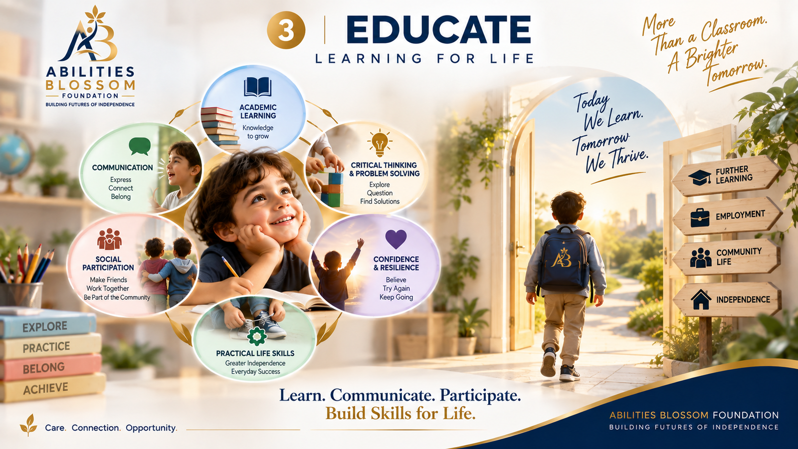 Pillar 3: Educate