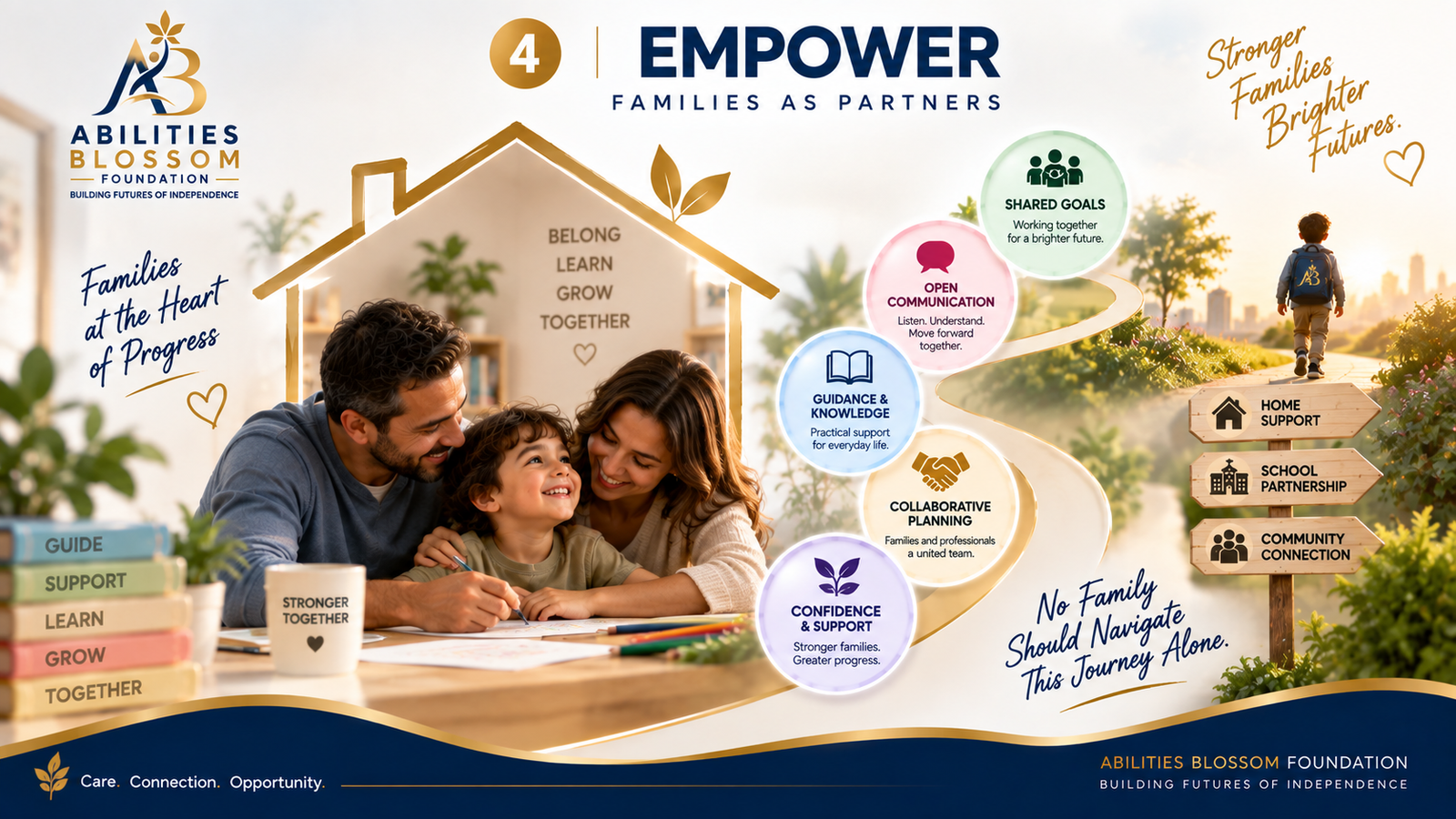 Pillar 4: Empower