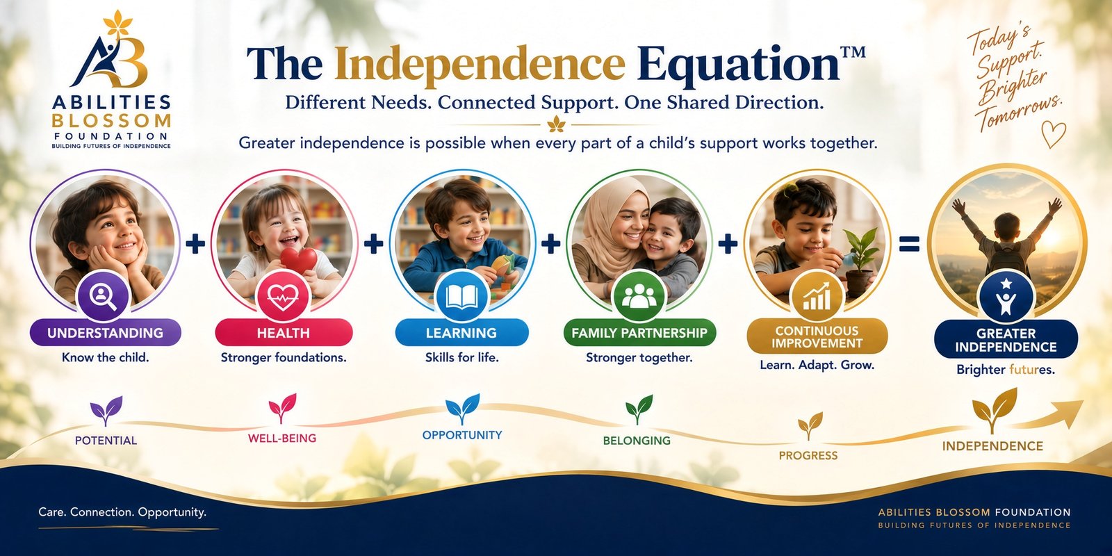 The Independence Equation