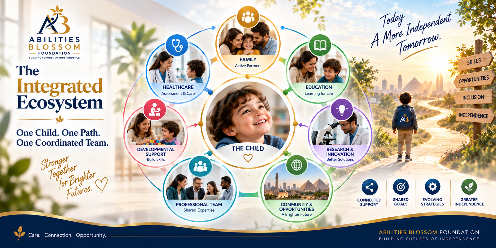 The Integrated Ecosystem