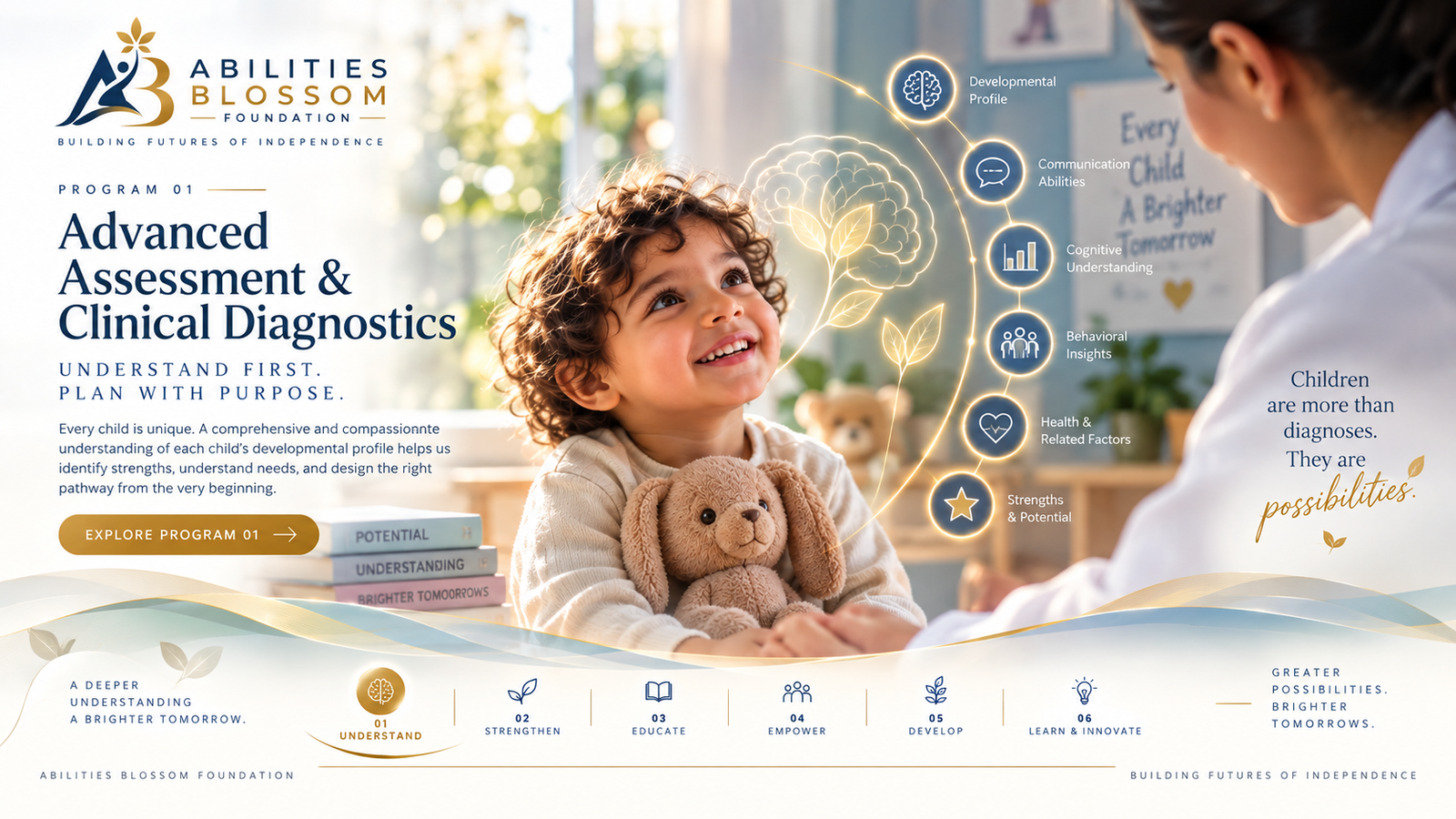 Advanced Assessment & Clinical Diagnostics